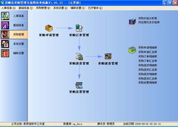 易順佳采購管理系統(tǒng)簡體單機版 軟件界面設計與開發(fā)解析