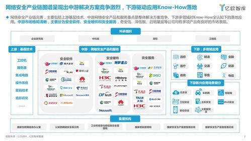 信創(chuàng)大發(fā)展的底座能力 網(wǎng)絡安全與網(wǎng)絡信息安全軟件開發(fā)