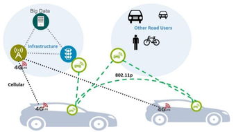 專欄 為什么只用攝像頭和光學雷達是不夠的？——從Uber自動駕駛致死事件看感知融合與網絡技術開發的必要性