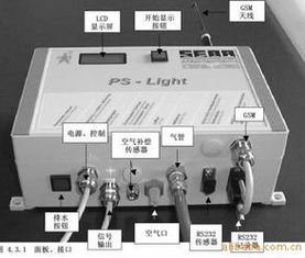 PS Light氣泡式水位計 水文監(jiān)測的革新利器